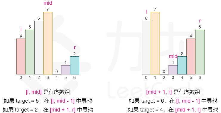 搜索旋转排序数组