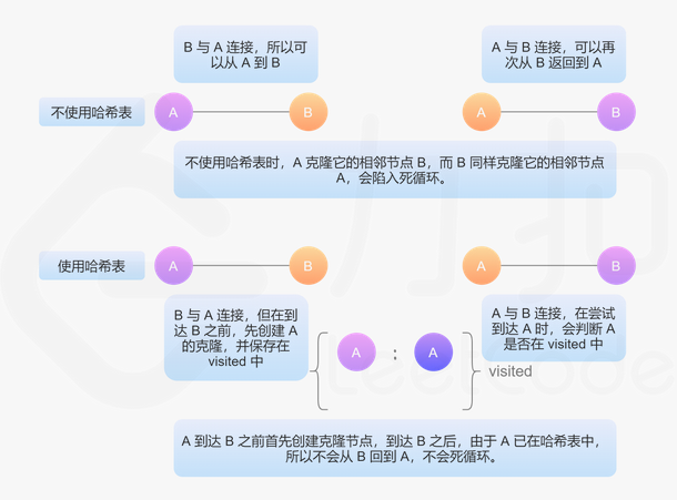 克隆图